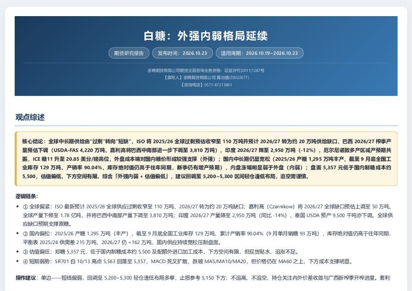 白糖：外强内弱格局延续