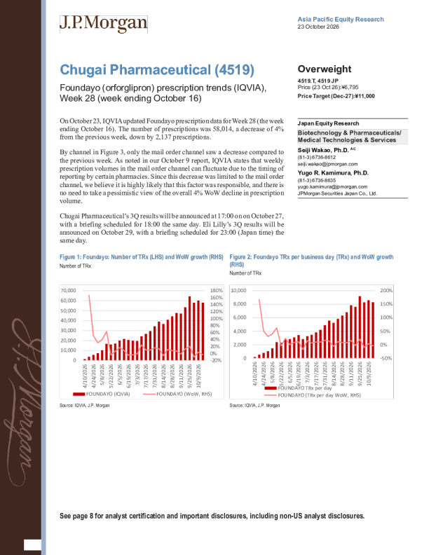 
Chugai制药(4519) Foundayo(orforglipron)处方趋势(IQVIA)：第28周(截至10月16日)