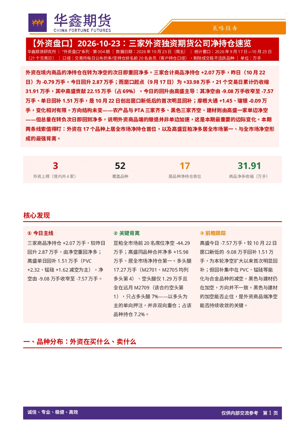 【外资盘口】：三家外资独资期货公司净持仓速览