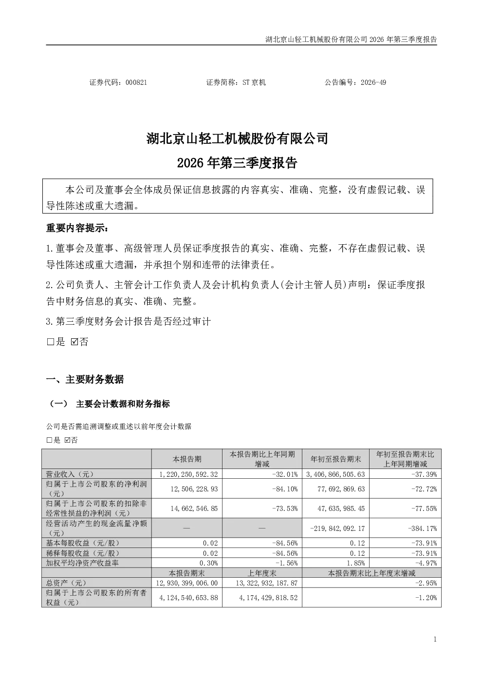 ST京机：2026年第三季度报告