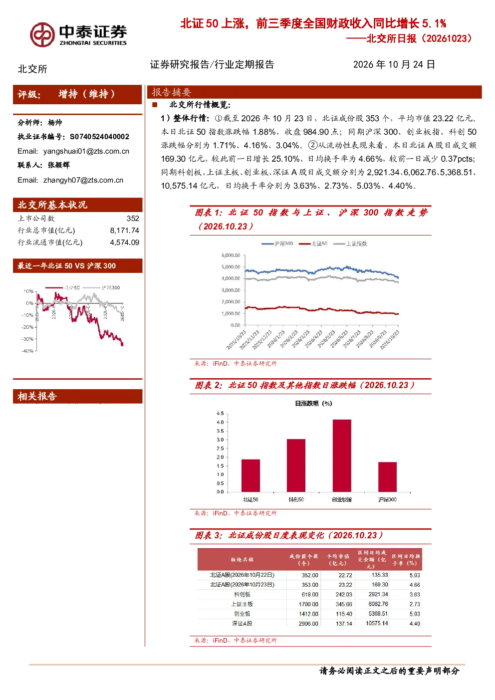 北交所日报（20261023）：北证50上涨，前三季度全国财政收入同比增长5.1%