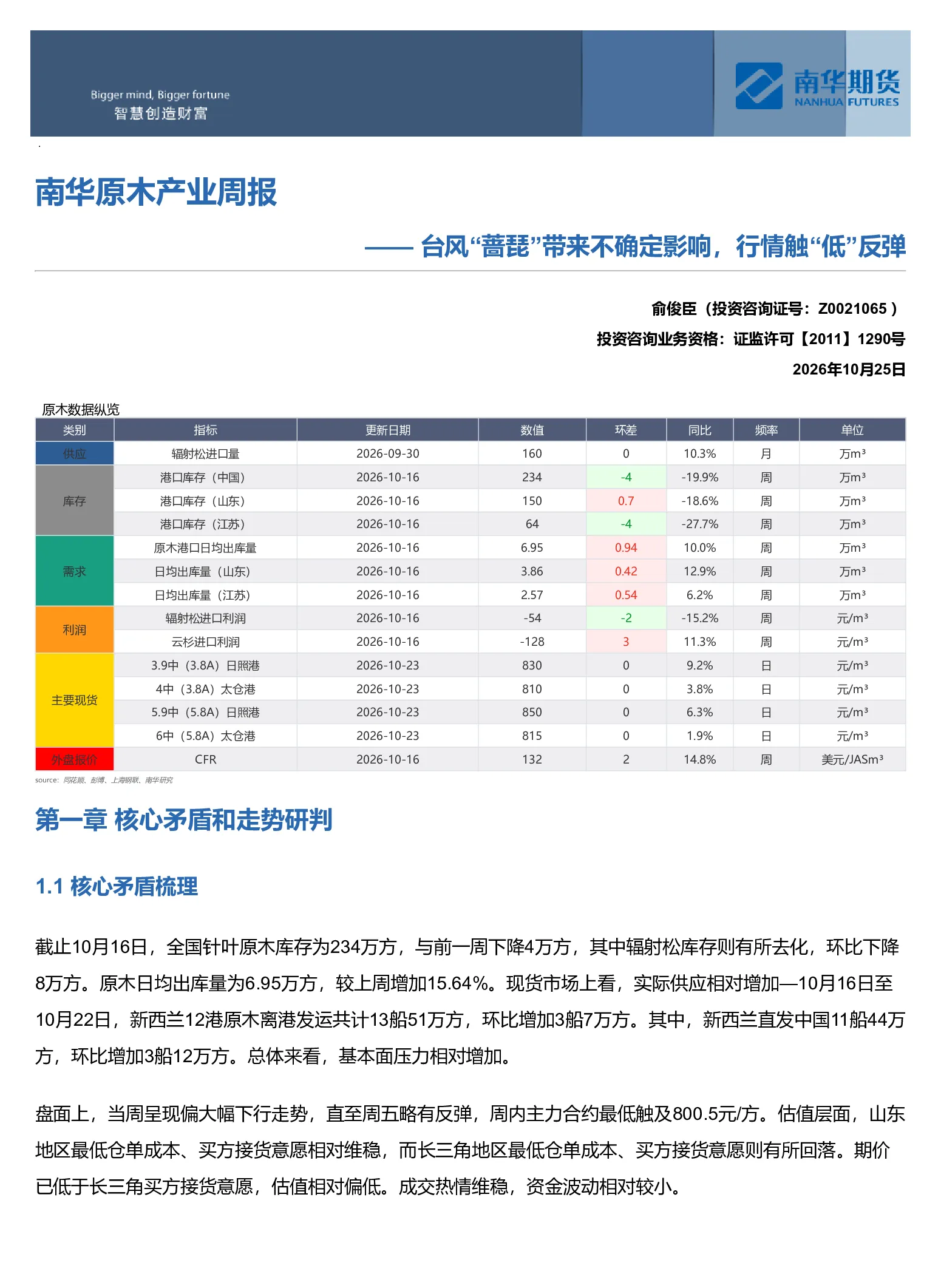 南华原木周报：台风“蔷琵”带来不确定影响，行情触“低”反弹20261025