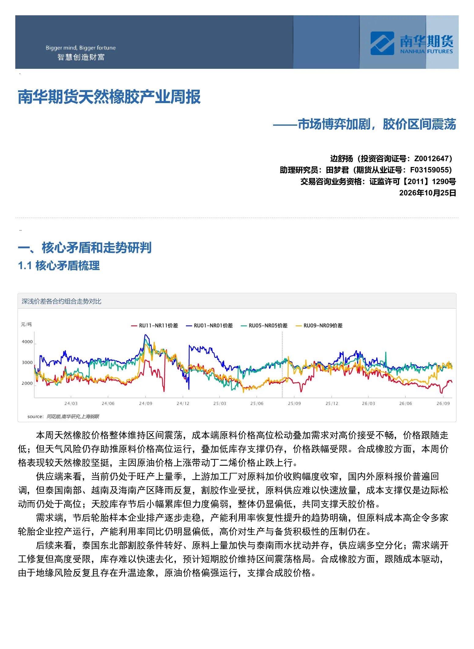 南华期货天然橡胶产业周报：市场博弈加剧，胶价区间震荡20261025