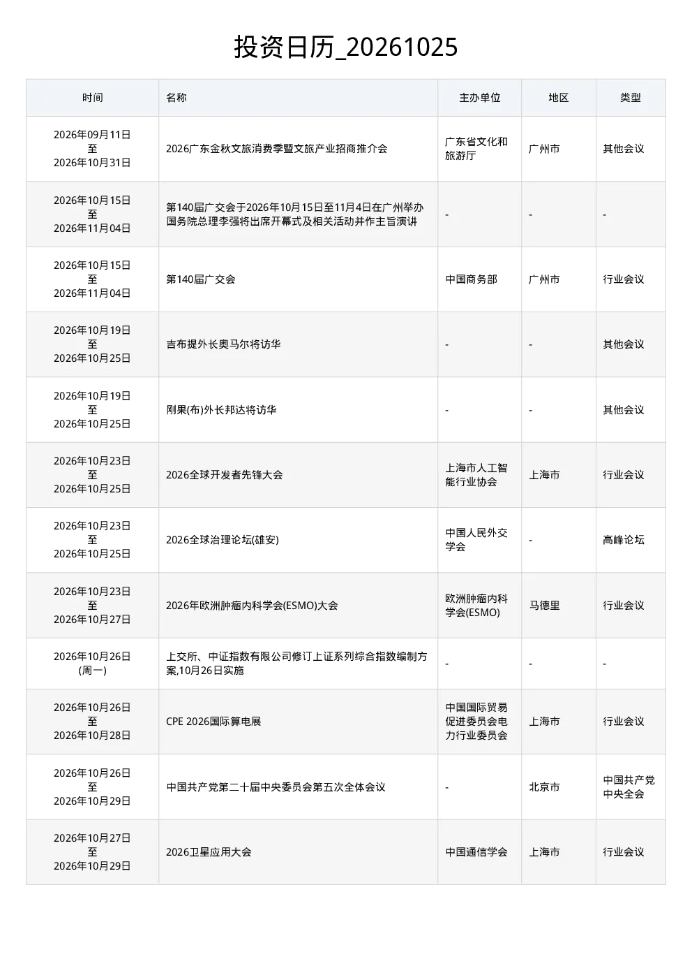 投资日历_20261025