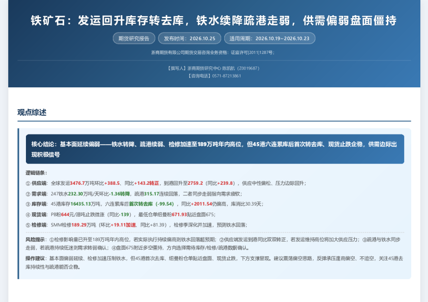 铁矿石：发运回升库存转去库，铁水续降疏港走弱，供需偏弱盘面僵持