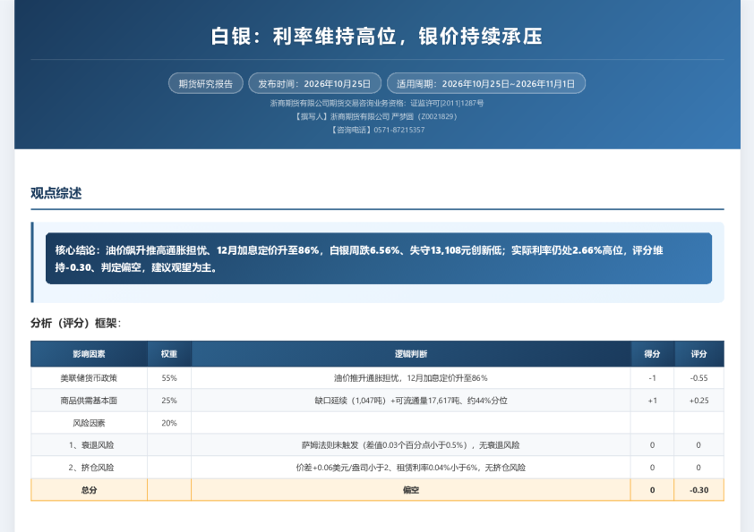 白银：利率维持高位，银价持续承压