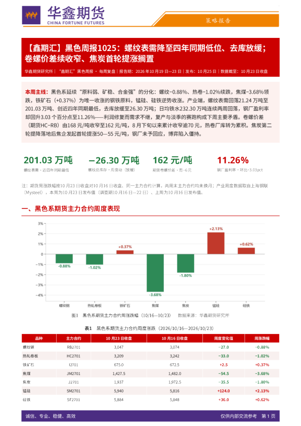 【鑫期汇】黑色周报：螺纹表需降至四年同期低位、去库放缓；卷螺价差续收窄、焦炭首轮提涨搁置