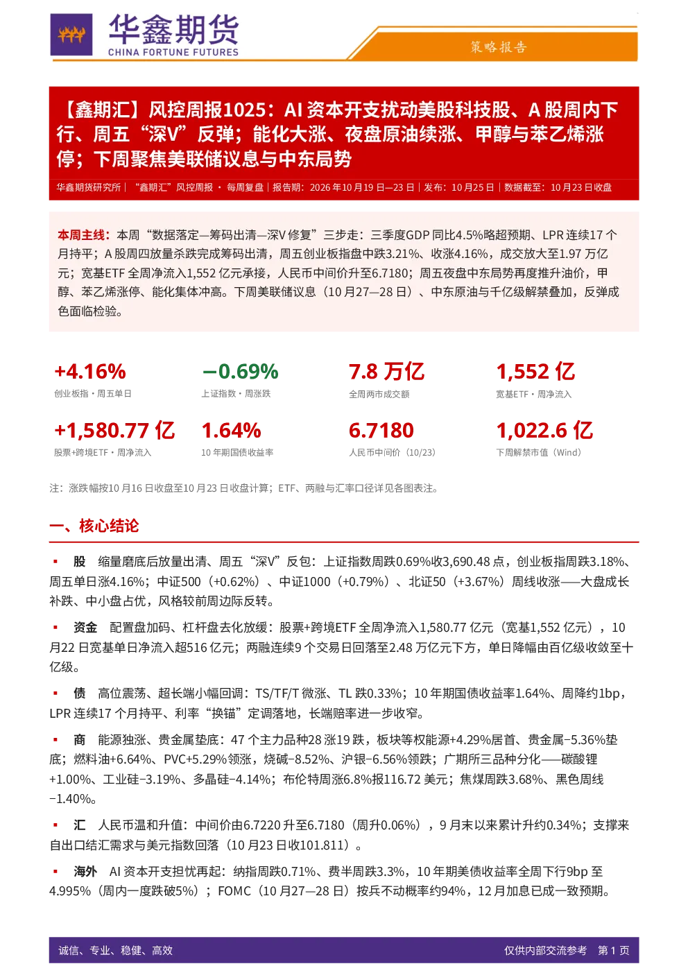 【鑫期汇】风控周报：AI资本开支扰动美股科技股、A股周内下行、周五“深V”反弹；能化大涨、夜盘原油续涨、甲醇与苯乙烯涨停；下周聚焦美联储议息与中东局势