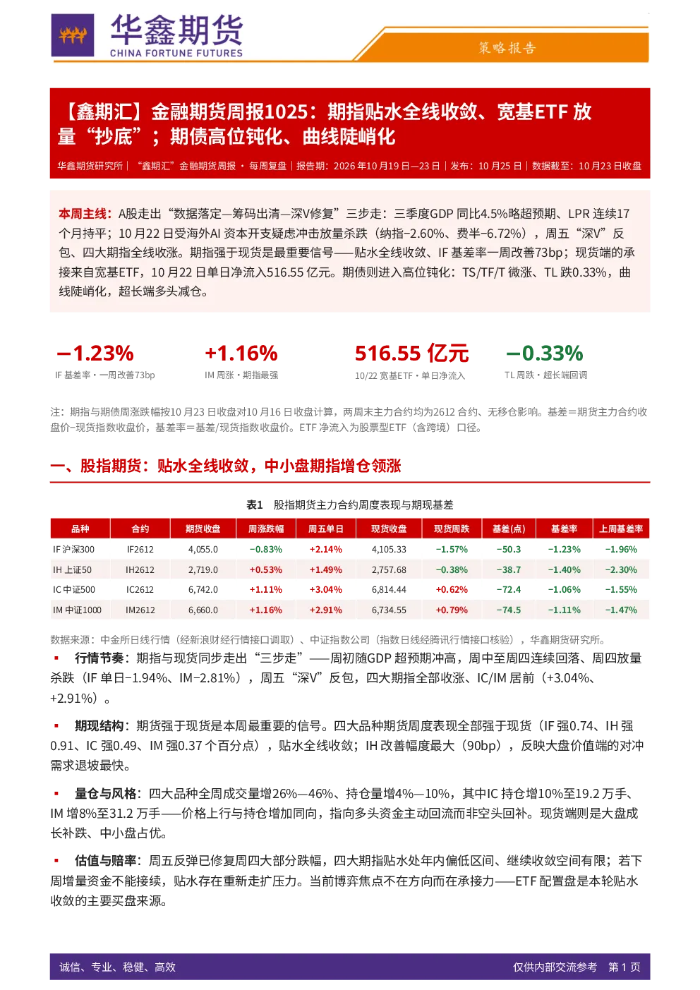 【鑫期汇】金融期货周报：期指贴水全线收敛、宽基ETF放量“抄底”；期债高位钝化、曲线陡峭化