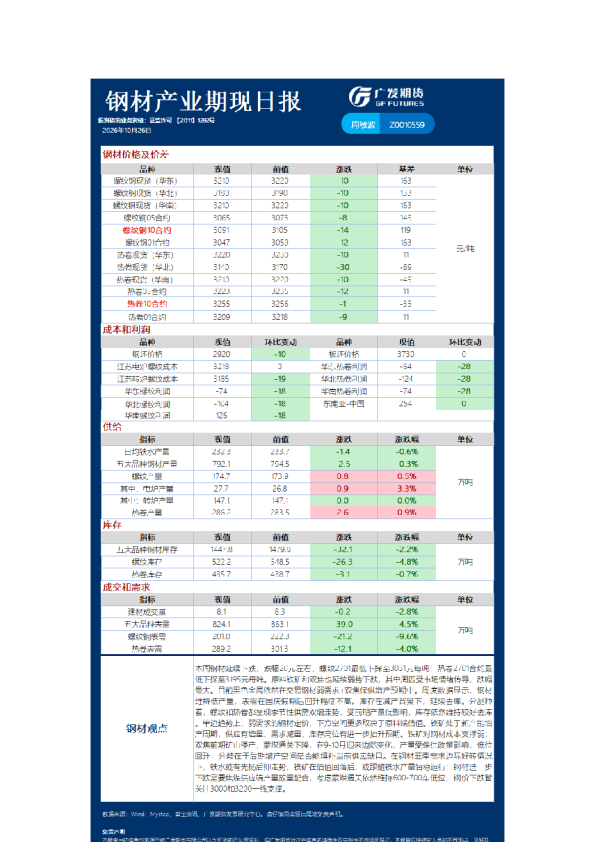 黑色日报20261026