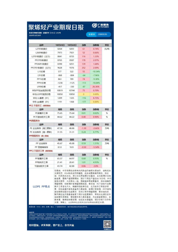 能源化工日报20261026