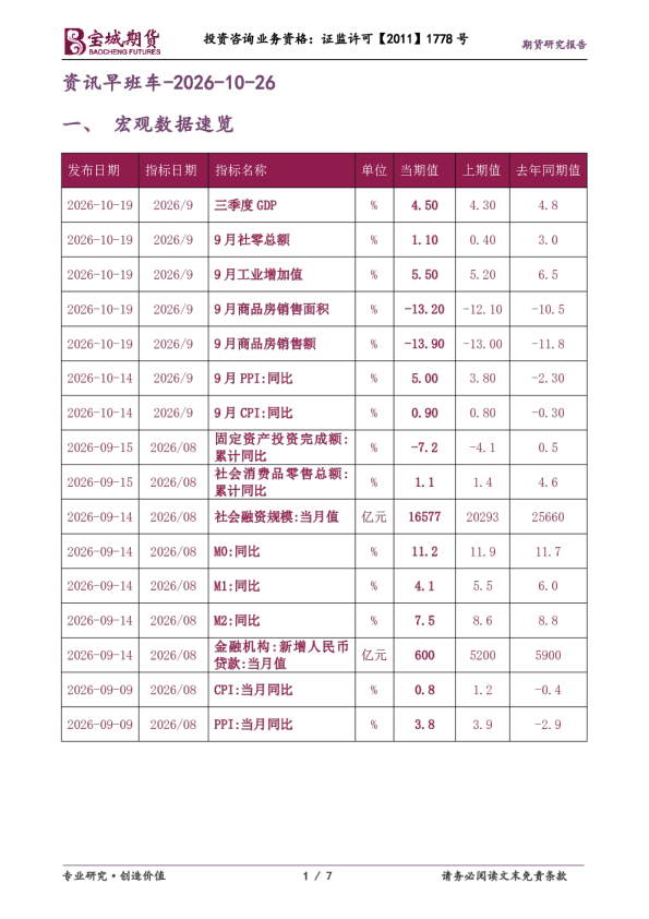 资讯早班车