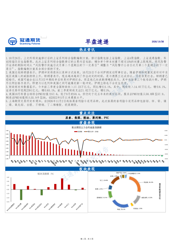 早盘速递