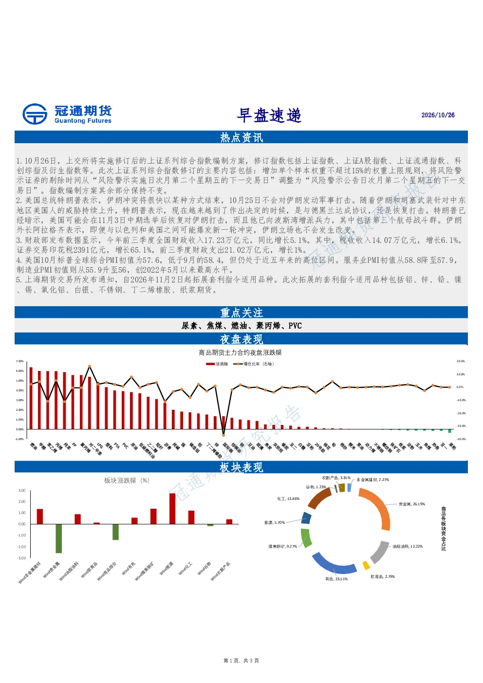 早盘速递
