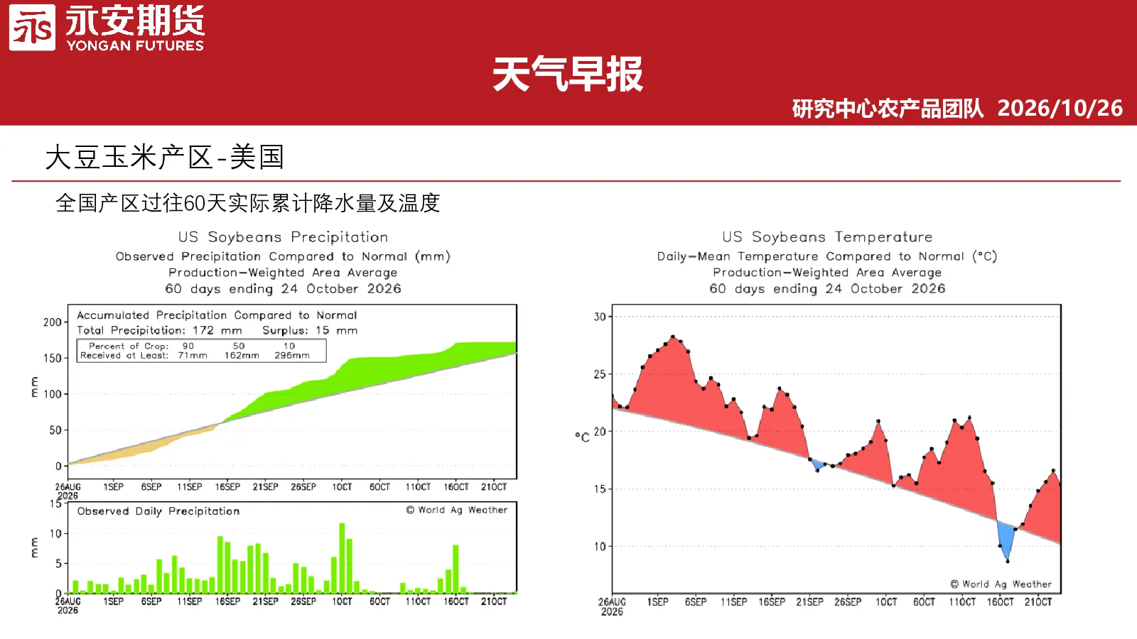天气早报