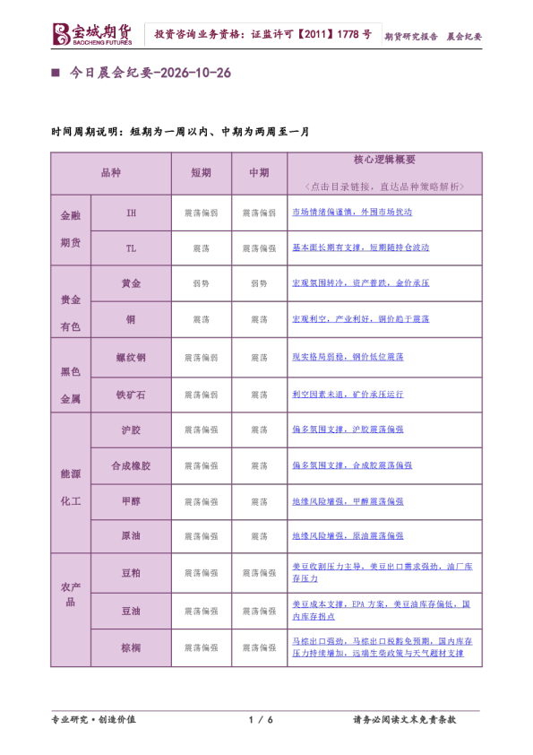 今日晨会纪要