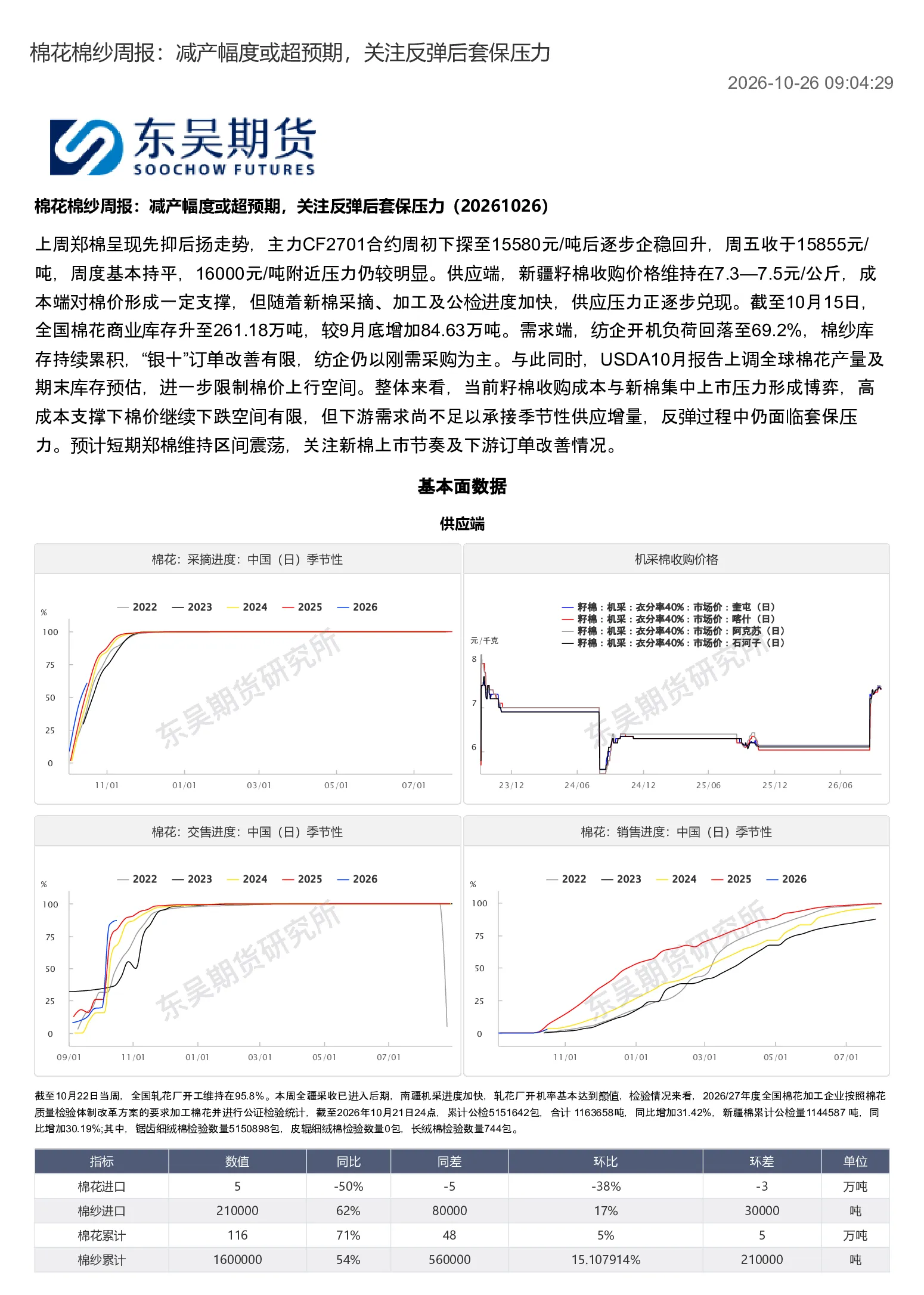 棉花棉纱周报：减产幅度或超预期，关注反弹后套保压力