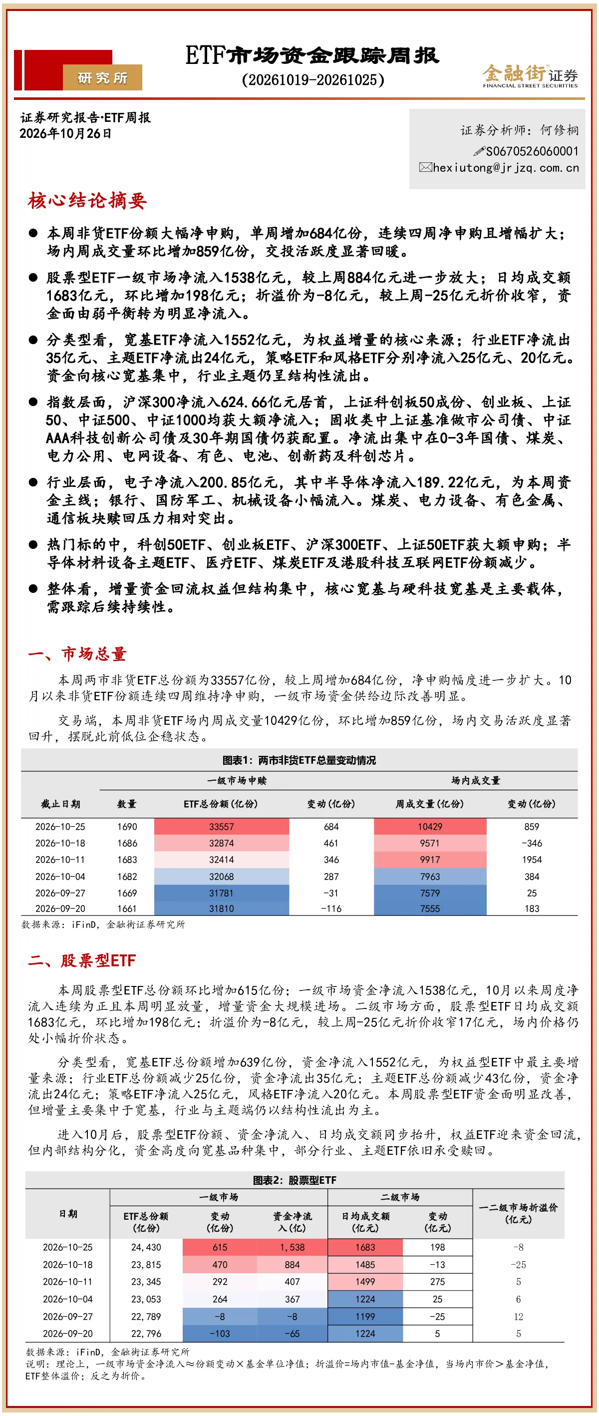 ETF市场资金跟踪周报