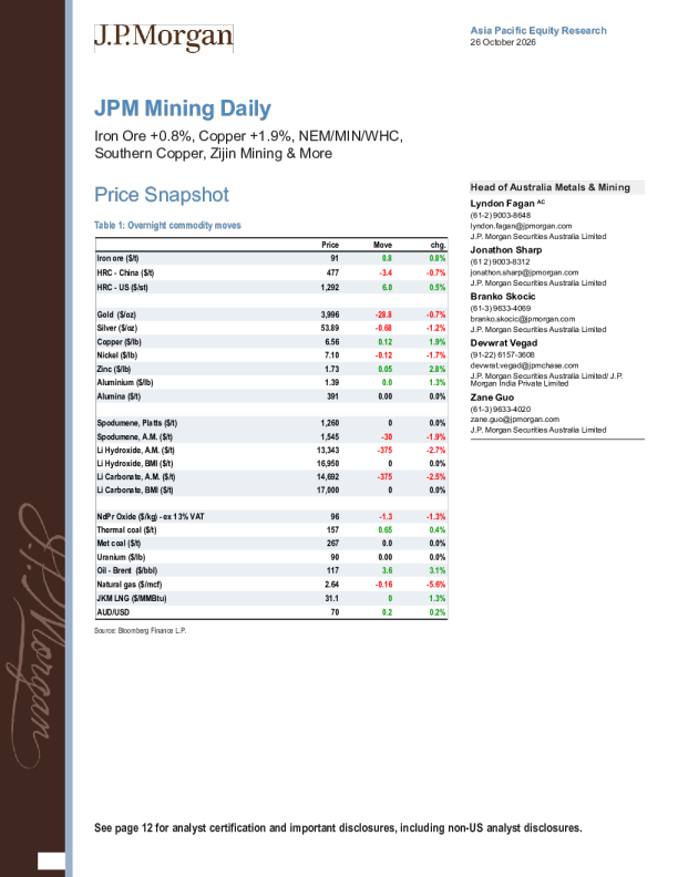 JPM Mining Daily：铁矿石+0.8%、铜+1.9%