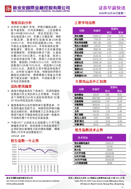 港股A股市场简讯