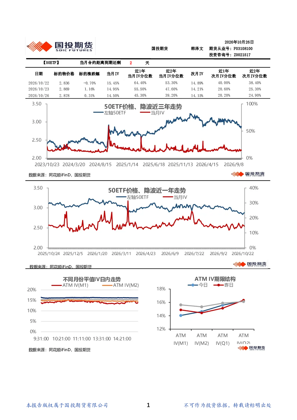 金融期权波动率日报