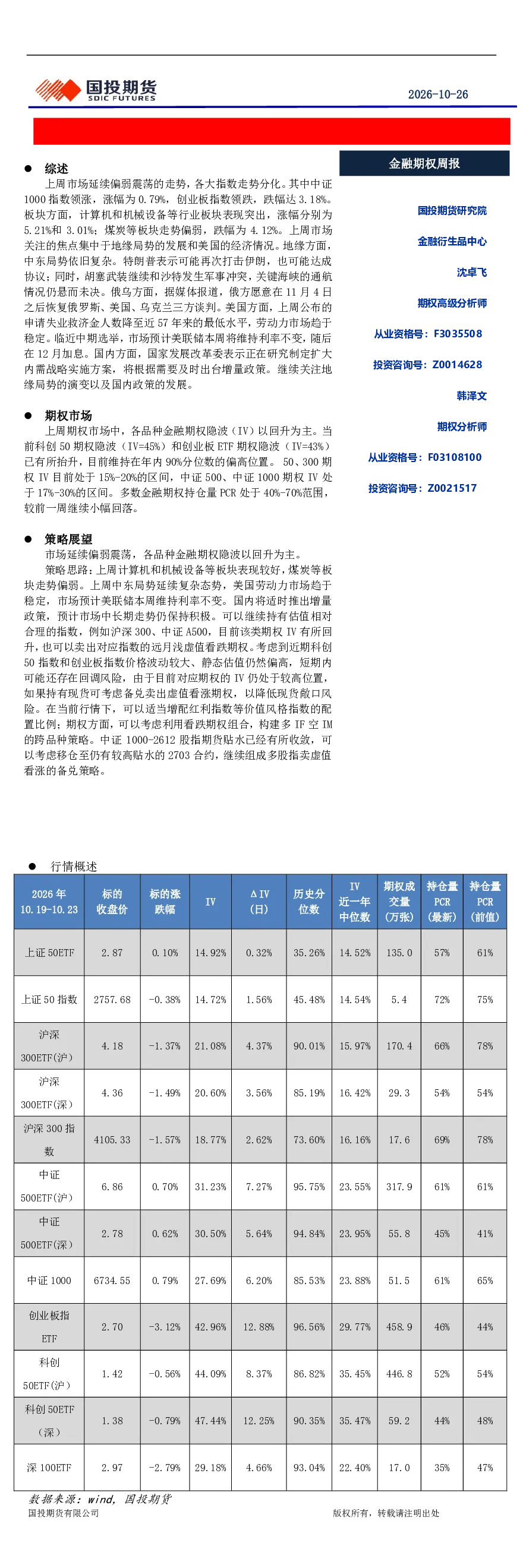 金融期权周报