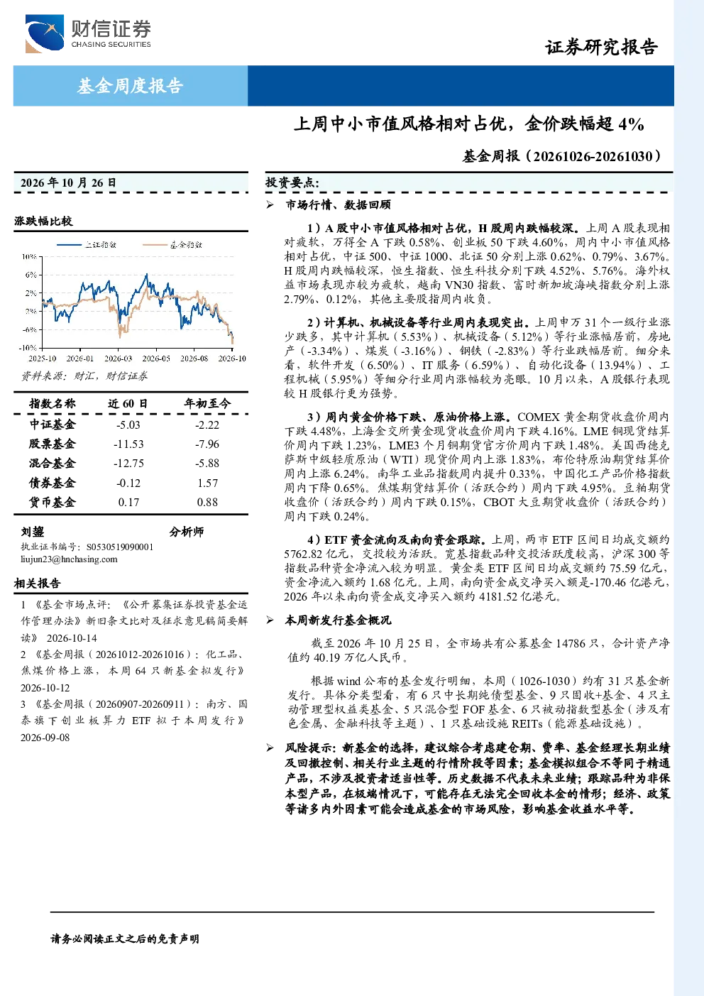基金周报：上周中小市值风格相对占优，金价跌幅超4%