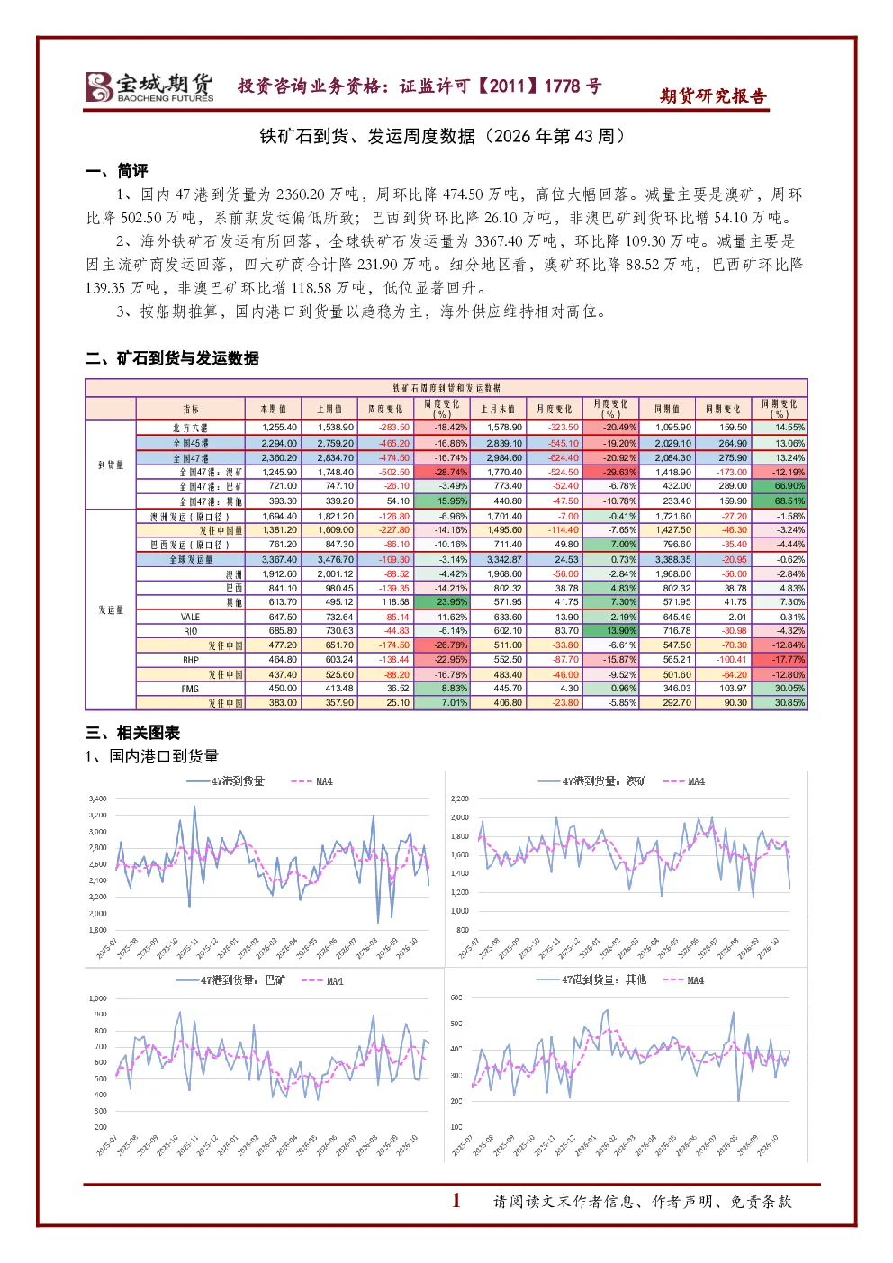 铁矿石到货、发运周度数据（2026年第43周）
