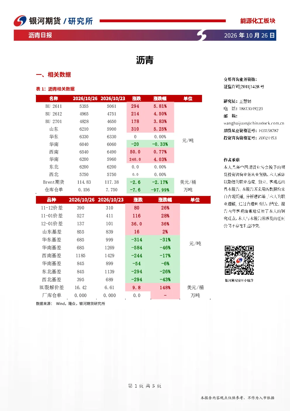沥青日报