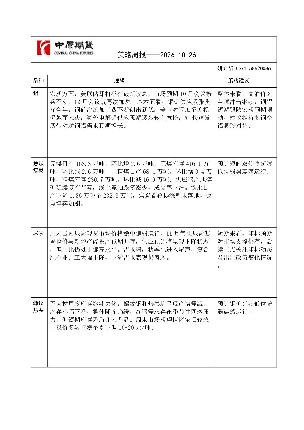 策略周报