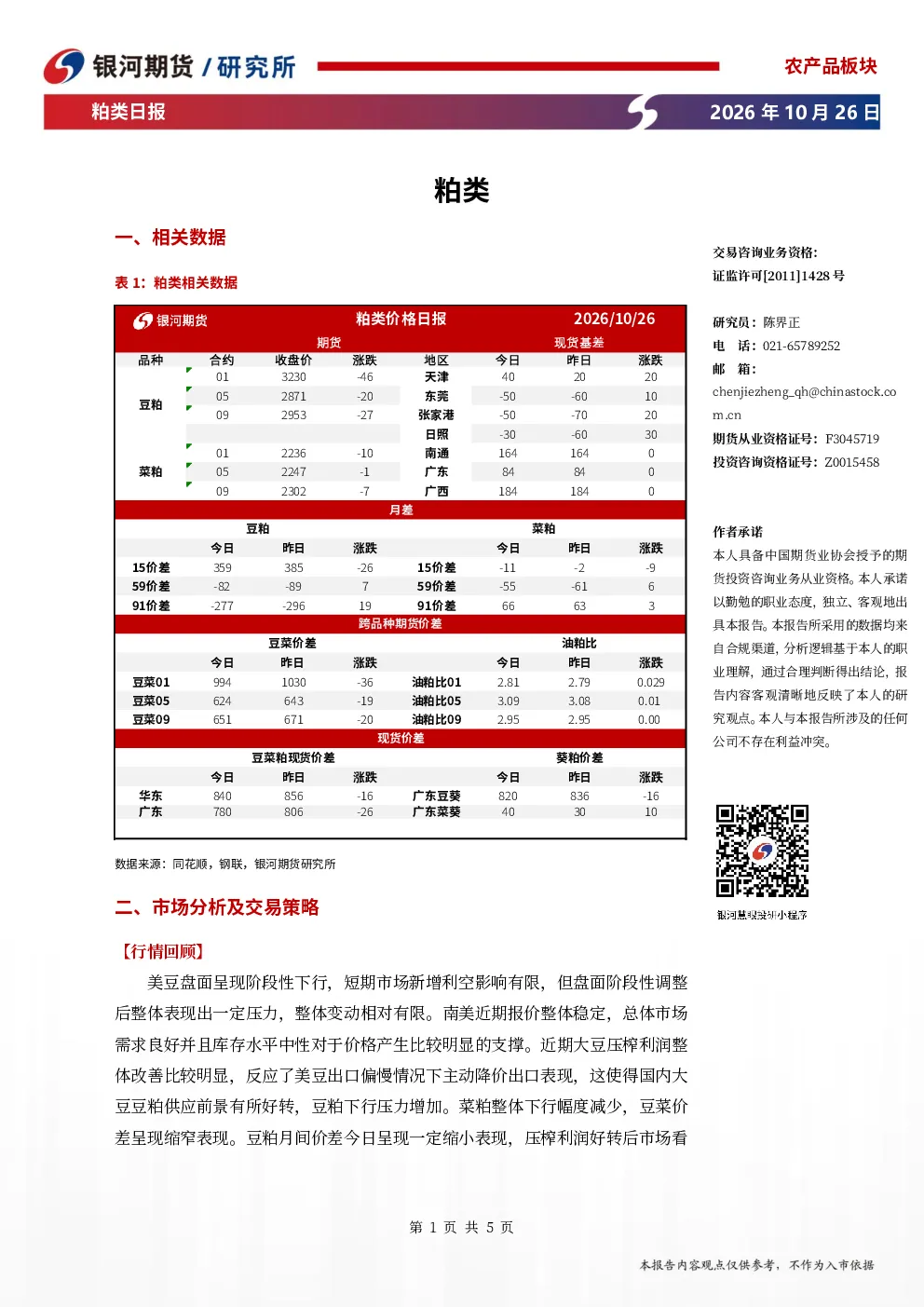 粕类日报