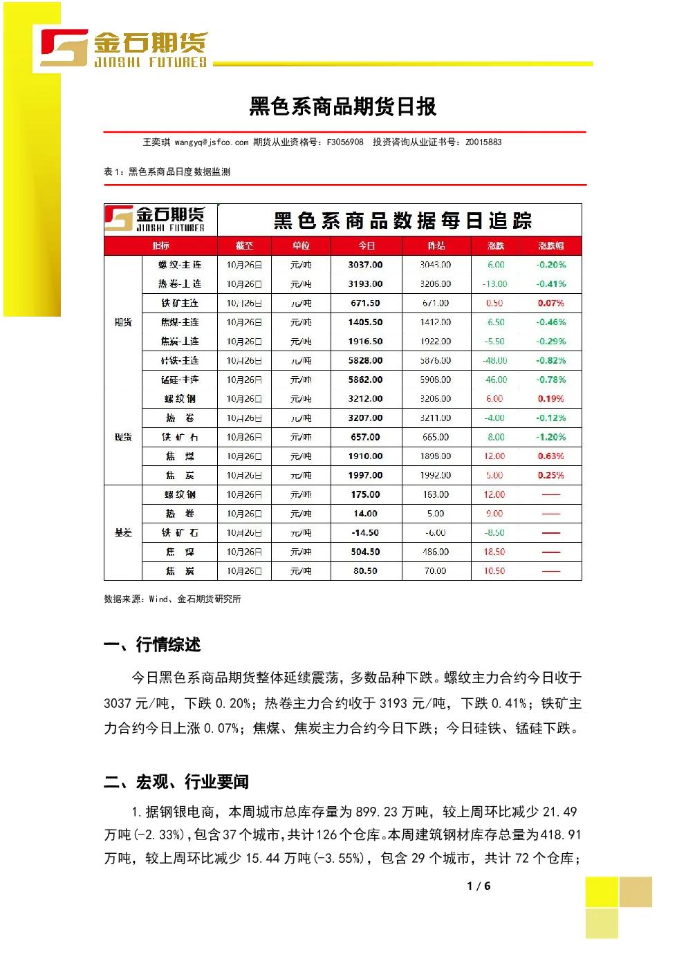 黑色系商品期货日报