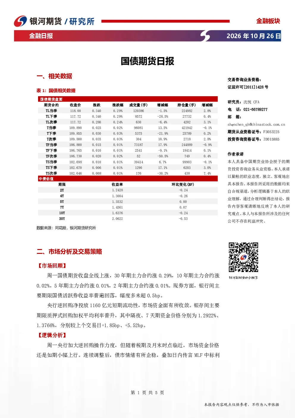 金融板块国债期货日报