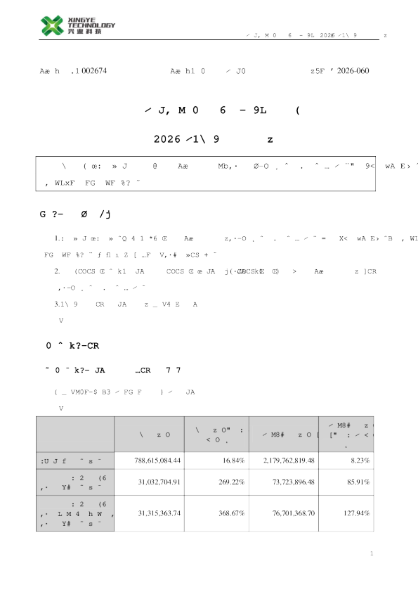 兴业科技：2026年第三季度报告