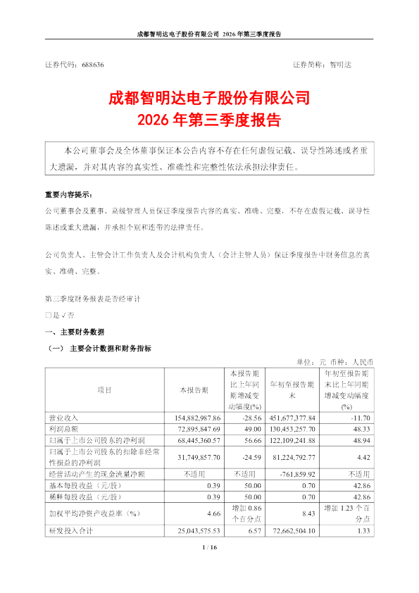 智明达：2026年第三季度报告