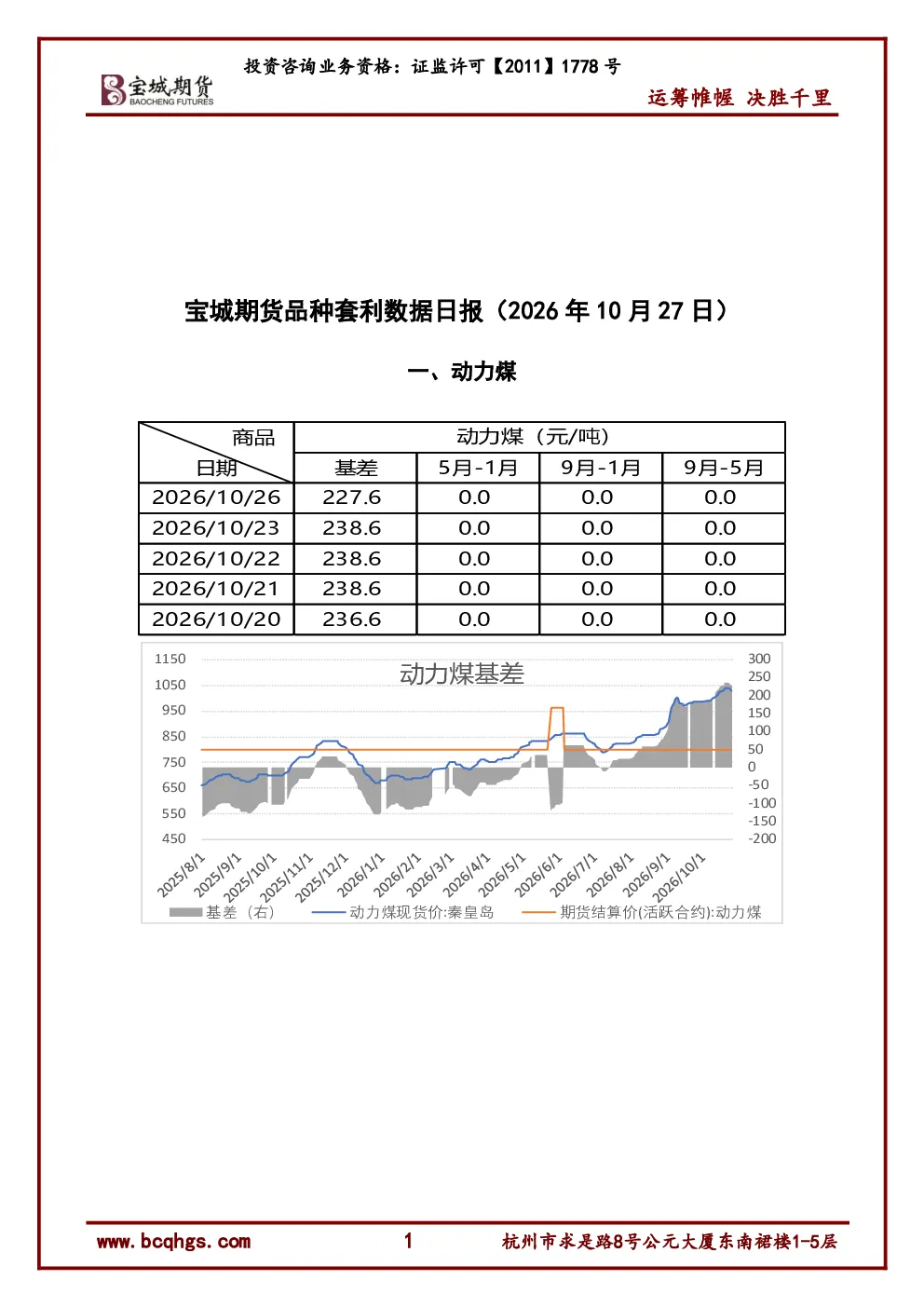 一、动力煤：宝城期货品种套利数据日报（2026年10月27日）