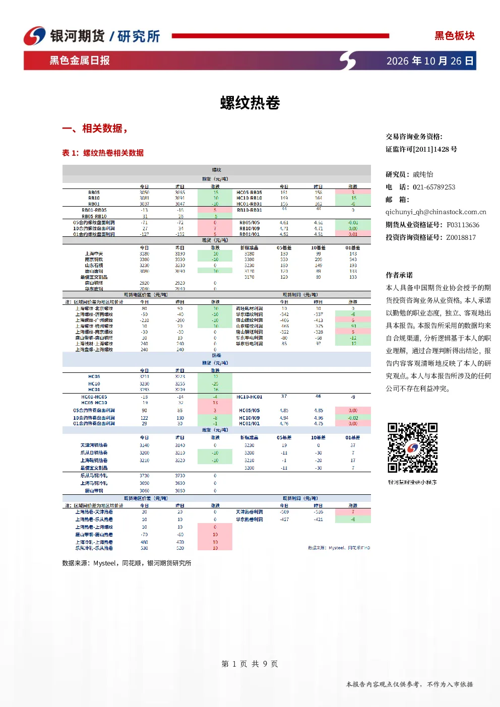 螺纹热卷