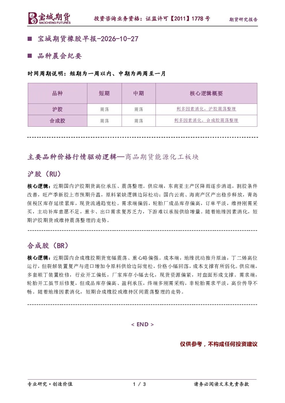 橡胶早报