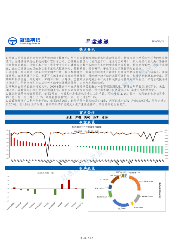 早盘速递