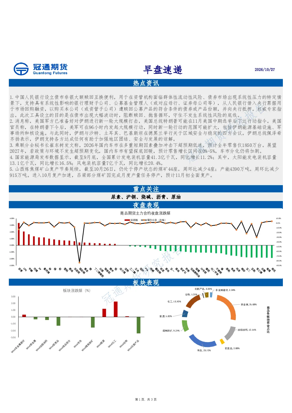 早盘速递