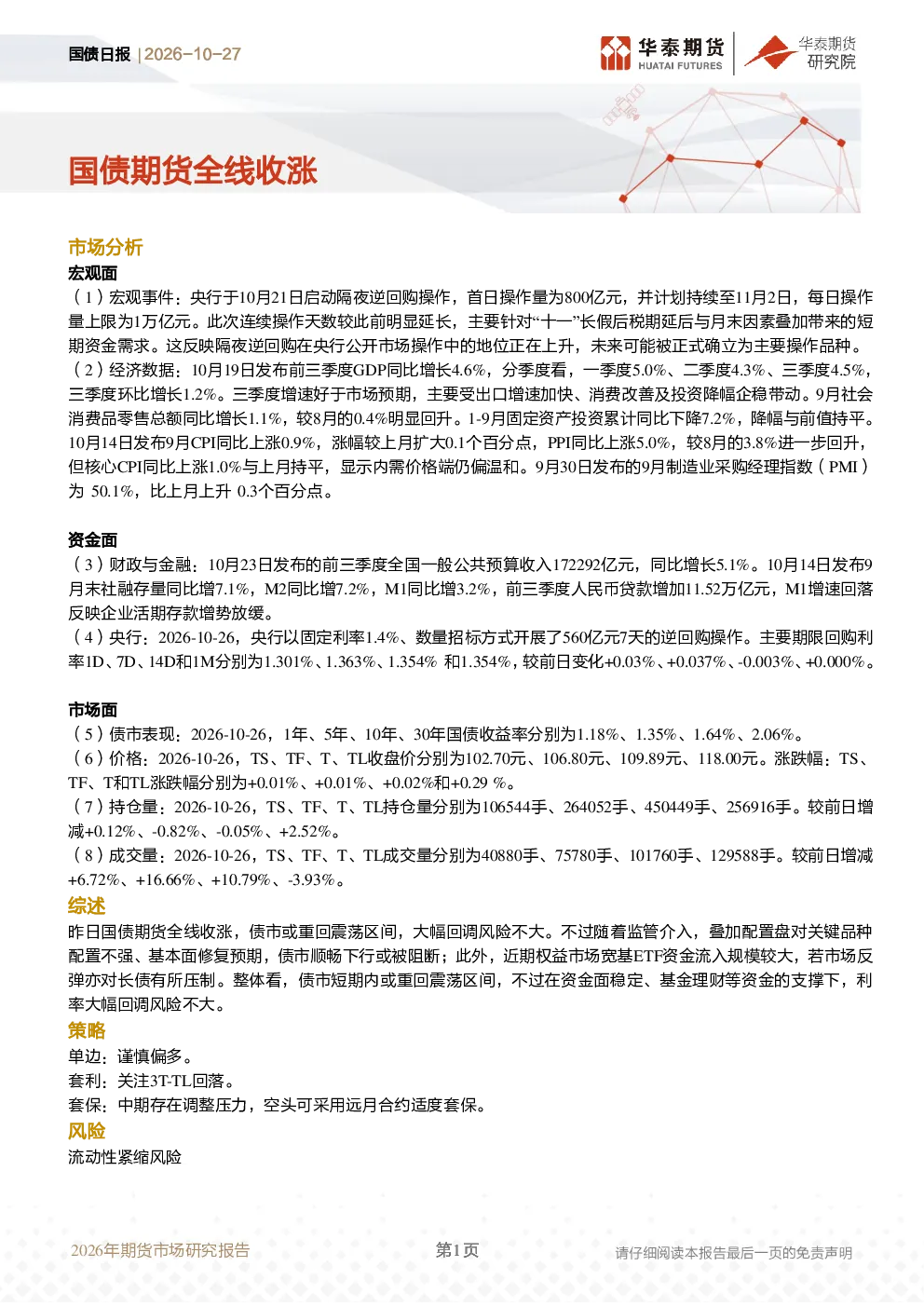 国债日报：国债期货全线收涨