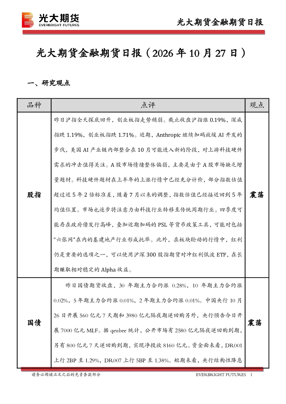 金融期货日报