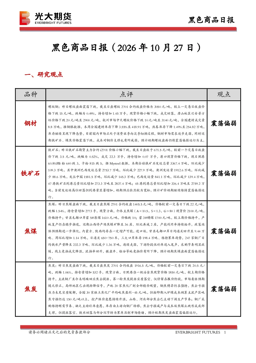 黑色商品日报