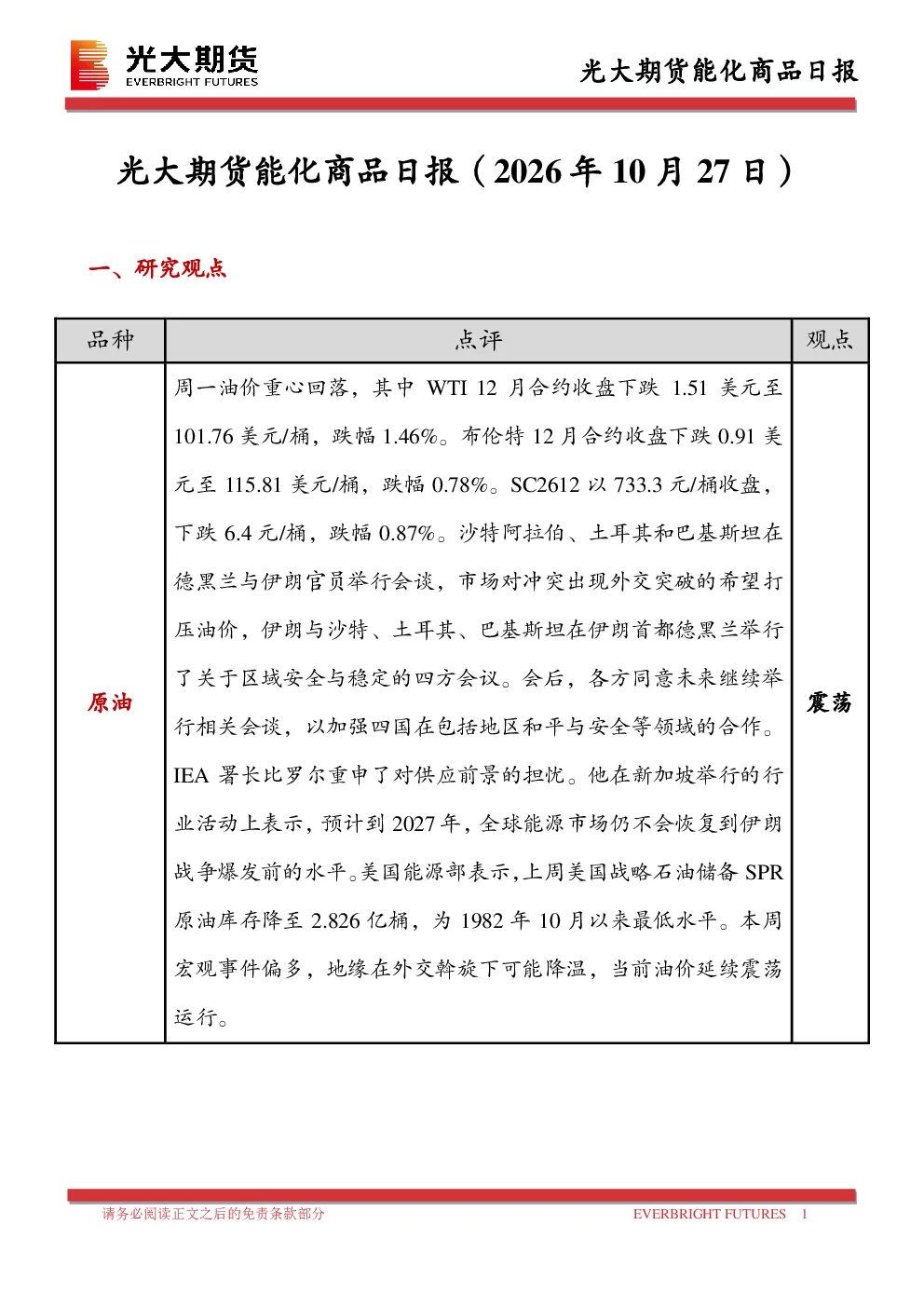 能化商品日报