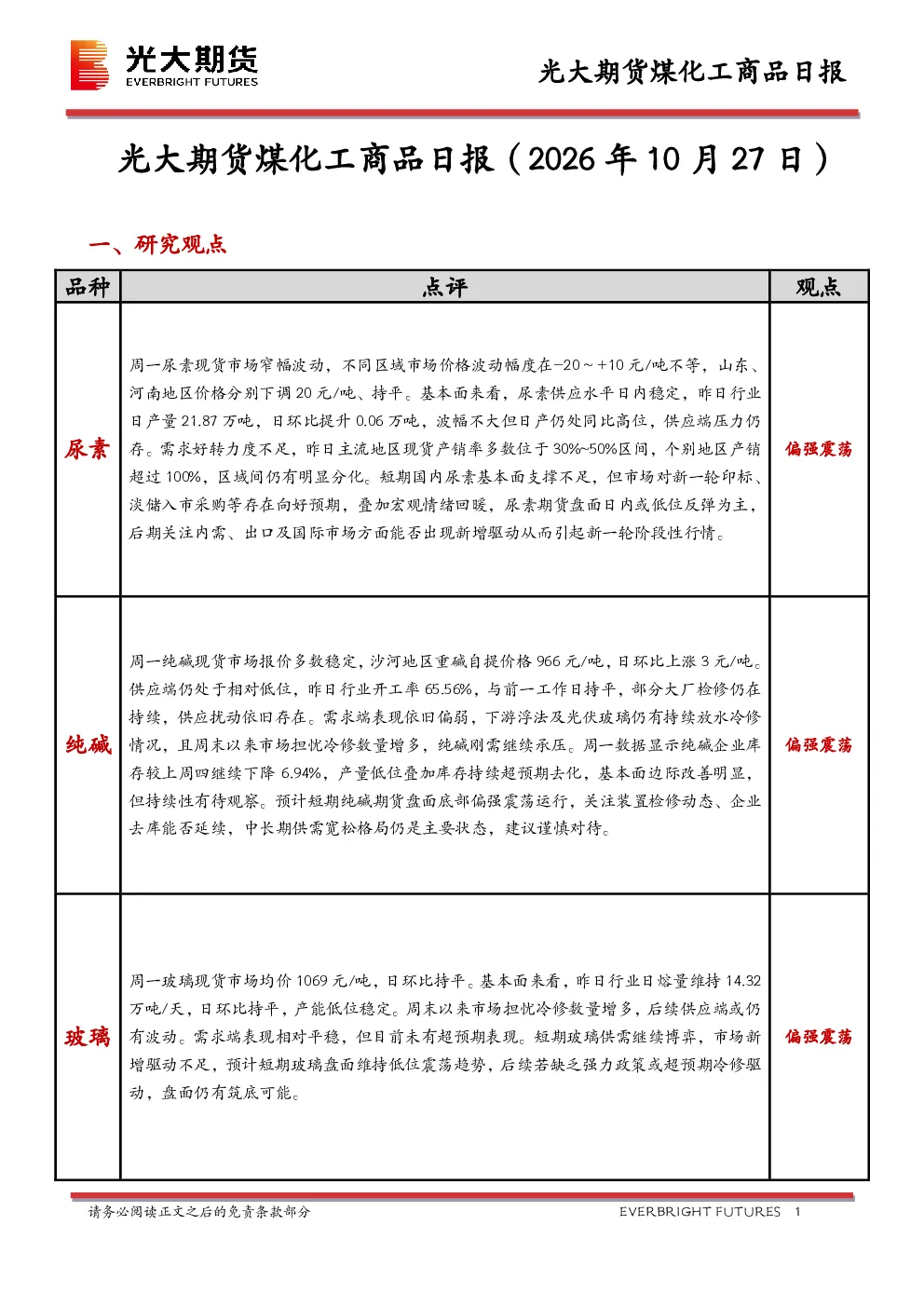 煤化工商品日报