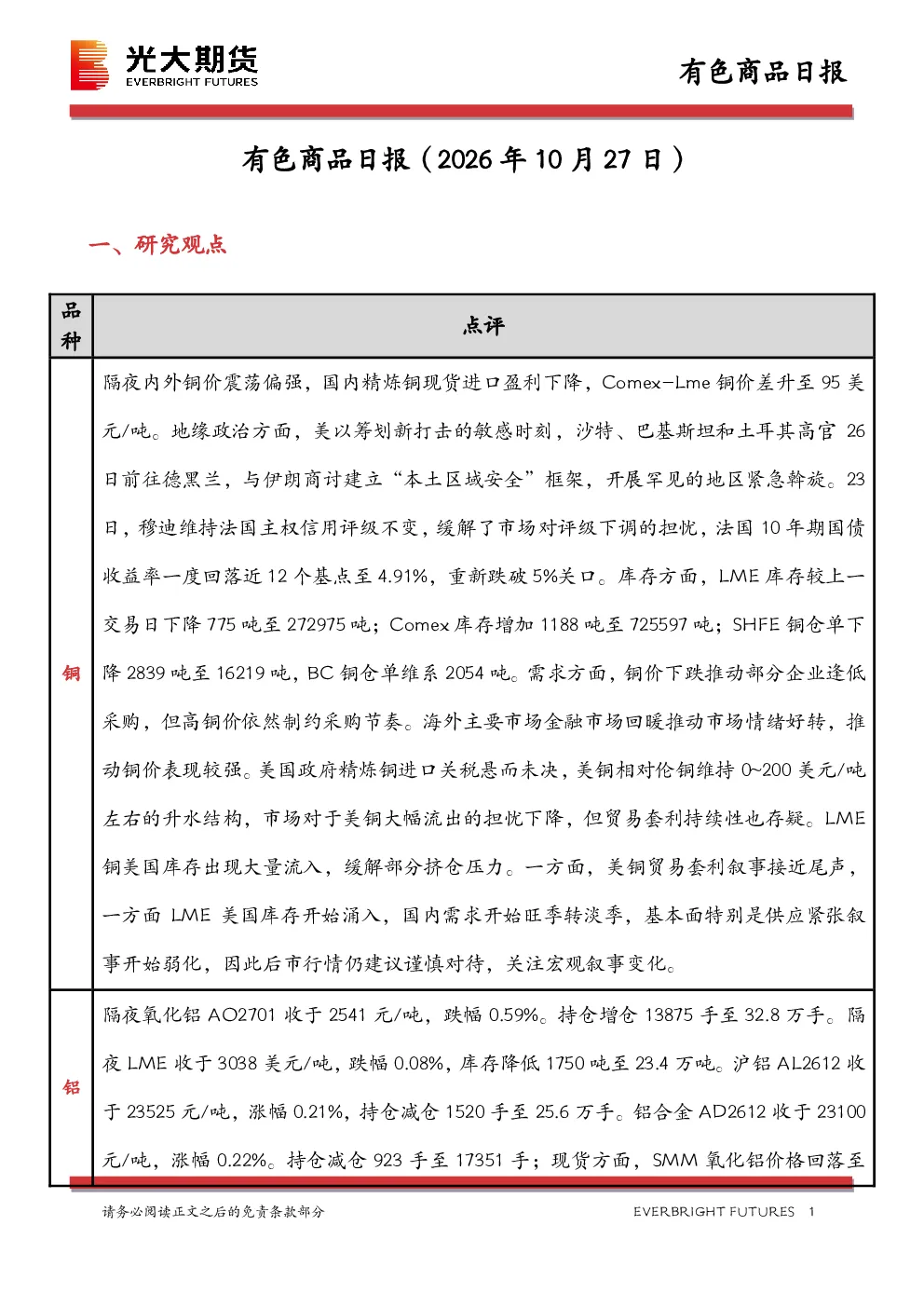 有色商品日报