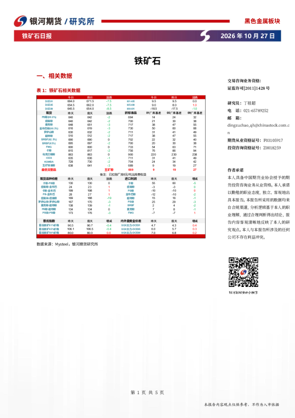 铁矿石日报
