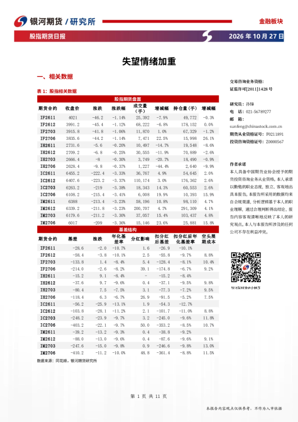 股指期货日报：失望情绪加重