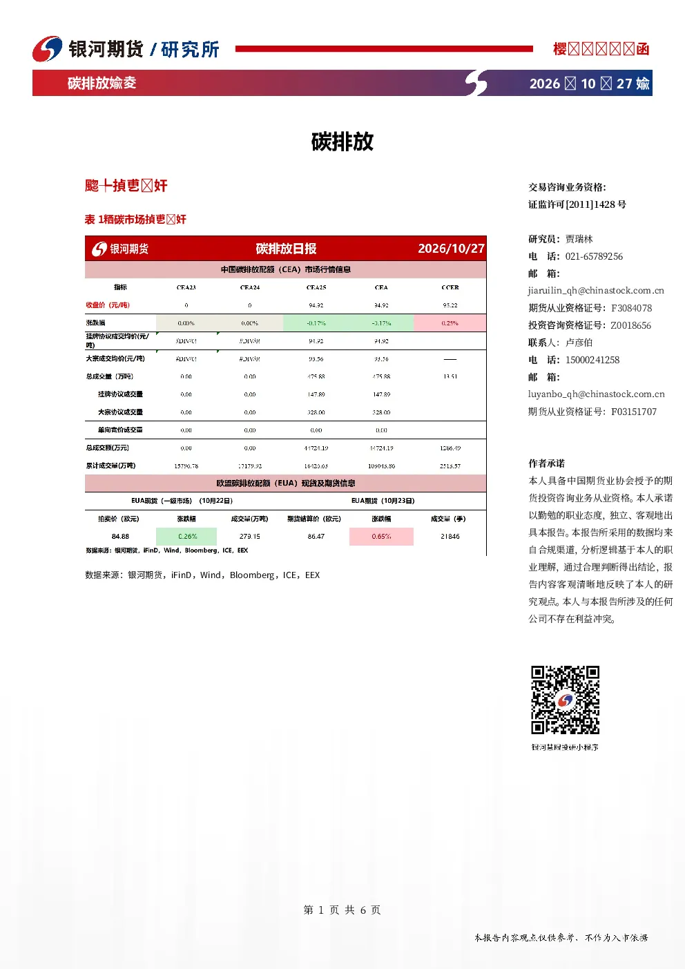碳排放日报
