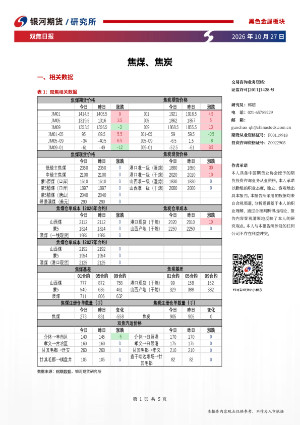 双焦日报：焦煤、焦炭